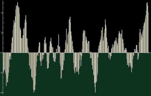 2010 Motl CET central-england-30-year-warming-trends