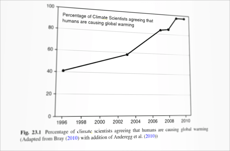 consensus according to Cook