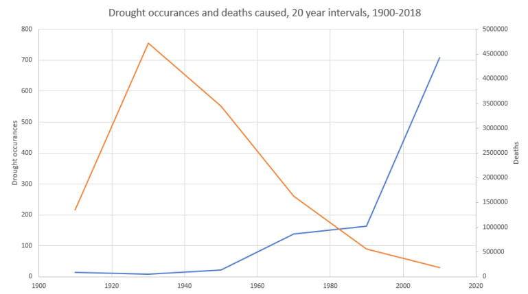 IDD_DroughtsDeaths