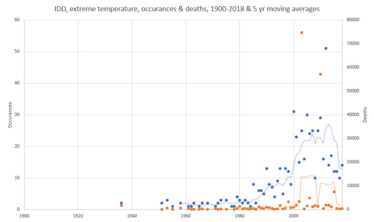 IDD_ExtremeTemps