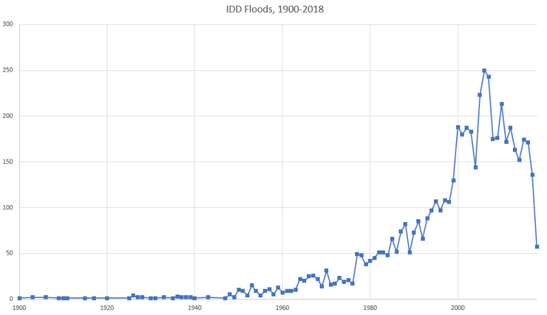 IDD_Floods