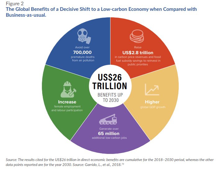 NCE_report26Trillion