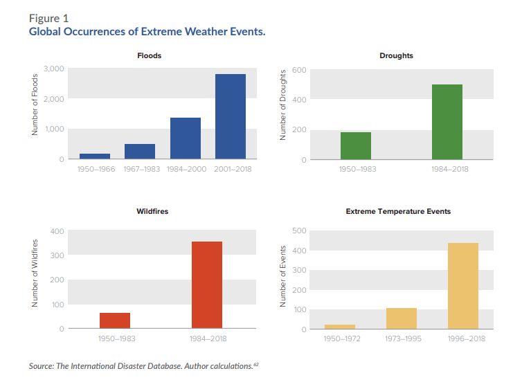 NCE_reportExtremeWeather
