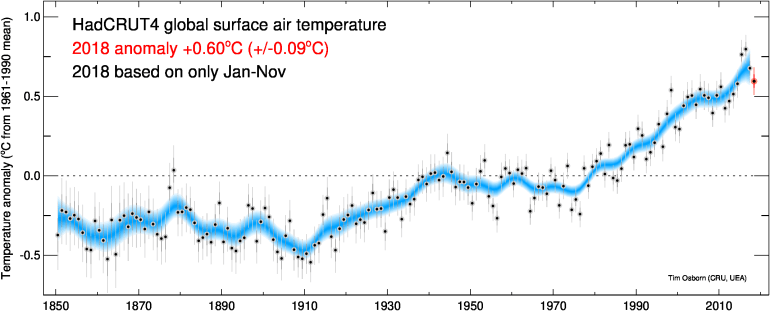tempts_decadesmooth_global