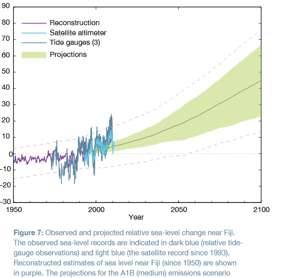 Climate Scepticism