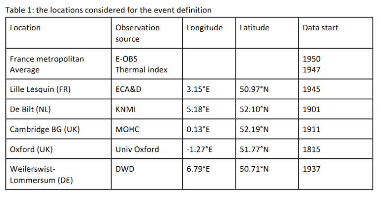 Screenshot_2019-08-03 Microsoft Word - July 2019 heat in France and De Bilt-2 docx - July2019heatwave pdf