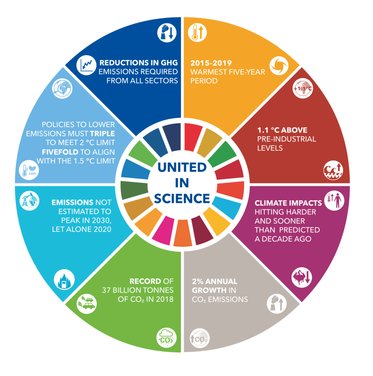unitedinsciencekeymessagecircle