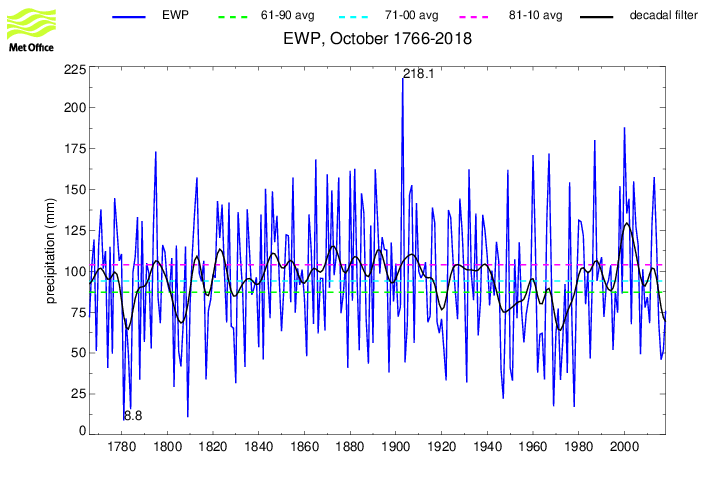 Climate Scepticism