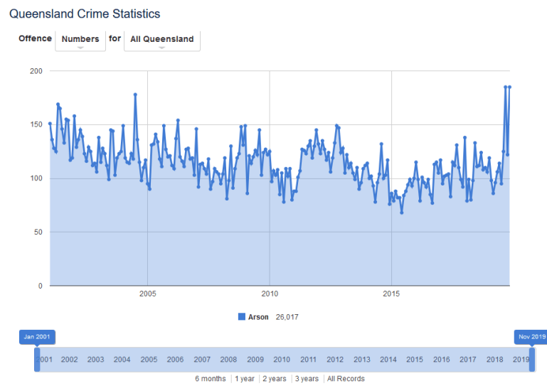 Screenshot_2020-01-12 Queensland Crime Statistics - Queensland Police News