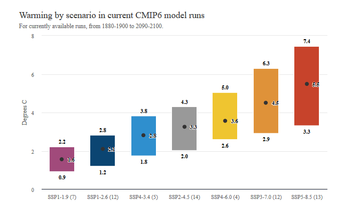 Screenshot_2020-02-03 CMIP6 the next generation of climate models explained Carbon Brief